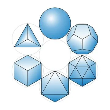 Sphere with the Platonic solids, the four elements, ether and void Stockillustratie