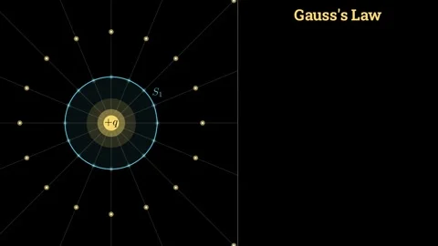 Spherical and irregular surfaces (Gauss Law) Stock-Footage 336885089