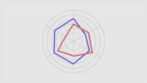Spider chart animation Stock Footage 278256737