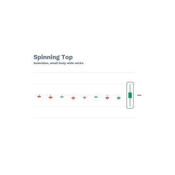 Spinning Top Candlestick Pattern Labeled Vector Trading Chart Technical Stock Illustration