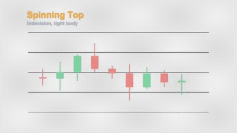 Spinning Top Labeled Candlestick Pattern Chart Alpha 4K Stockbeeldmateriaal 339397490