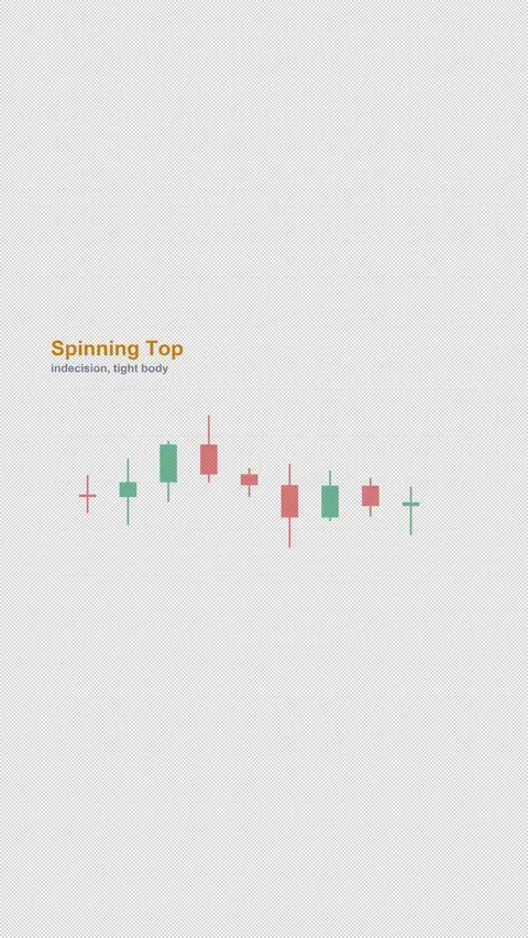 Spinning Top Labeled Candlestick Pattern Chart Alpha 4K Vertical 9x16 Light Stock Footage 339507456