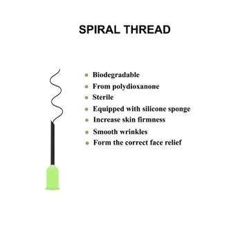 Spiral thread for a facelift and smoothing of wrinkles. Mesotherapy Infographics Stock Illustration