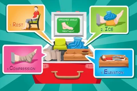 Sprained ankle treatment Stock Illustration