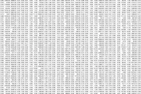 Spreadsheet with complex digital data Stock Photos