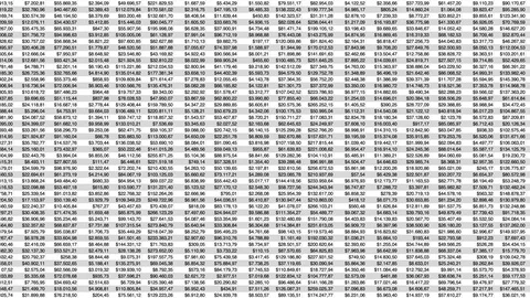 Spreadsheet numbers in USD currency Stock Footage 110169414
