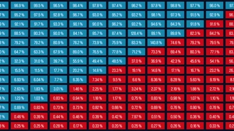 Spreadsheet with random data, percentages ranging from zero to one hundred. Stock Footage 331533131