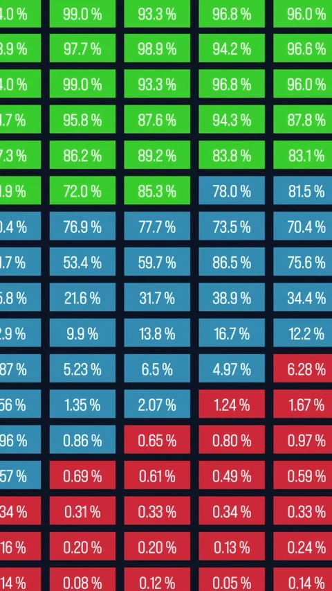 Spreadsheet with random data, percentages ranging from zero to one hundred. Stock Footage 331533149