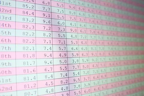 Spreadsheet table full of numbers budget Camera shot of a computer screen m.. Stock Photos