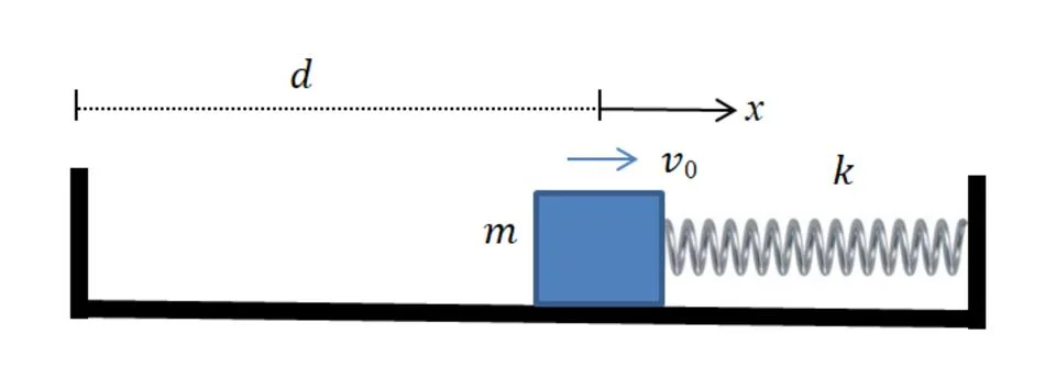Spring mass Illustrazione stock