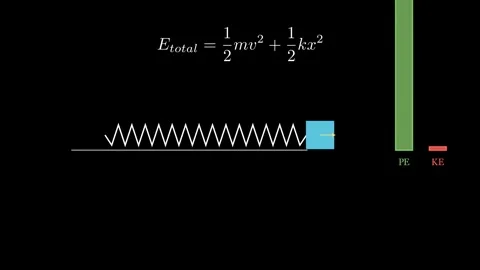 The spring-mass system Vídeo Stock 334583592