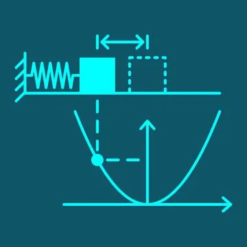 Spring Potential Energy - compressed spring and its parabolic energy curve Ilustração Stock
