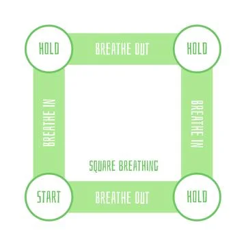 Square breathing trainer flat vector, device for make calm breathing exercise Stock Illustration