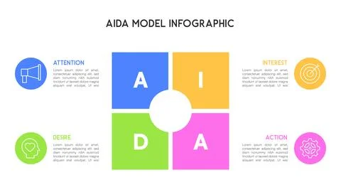 Square-Shaped AIDA Model Infographic with Colorful Four Sections Stock Illustration