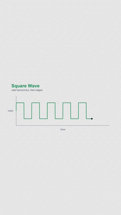 Square Wave Labeled Oscilloscope Waveform Alpha 4K Vertical 9x16 Light Видео 339493841