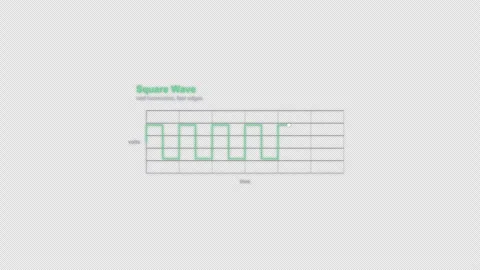 Square Wave Oscilloscope Waveform Animation Labeled Video Overlay Alpha 4K Vídeos de archivo 339303599