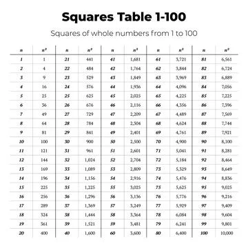 Squares Table 1-100 Educational Chart Stock Illustration