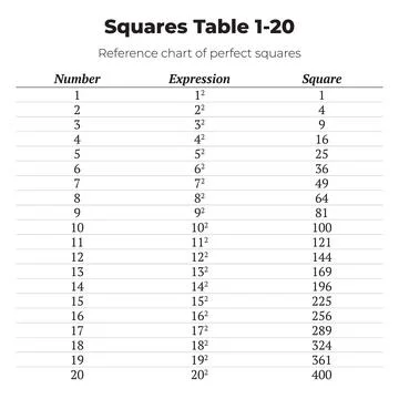 Squares table 1-20 reference chart Stock Illustration