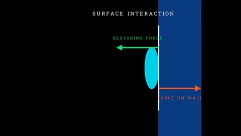 The squash-and-stretch physics 스톡 동영상 335764532