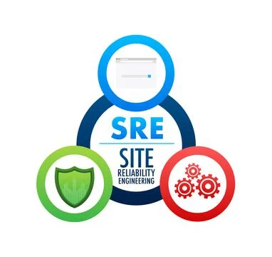 SRE - Site Reliability Engineering acronym. Vector stock illustration. Stock Illustration