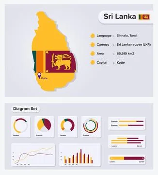 Sri Lanka Map Illustrazione stock
