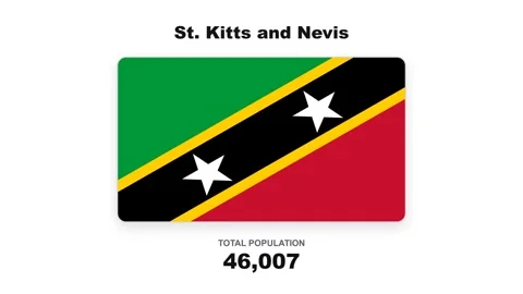 St. Kitts and nevis population growth infographic animation Stock Footage 346508865