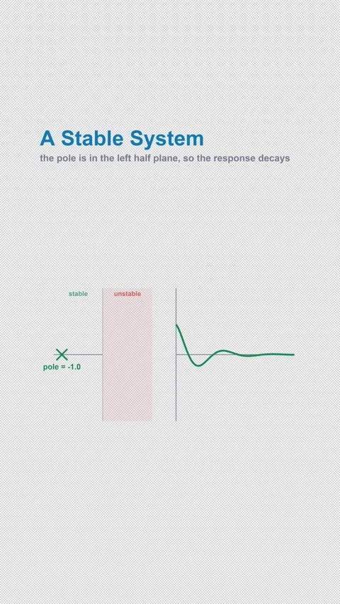 A Stable System Labeled Control Systems Animation Alpha 4K Vertical 9x16 Light Stock Footage 339843453