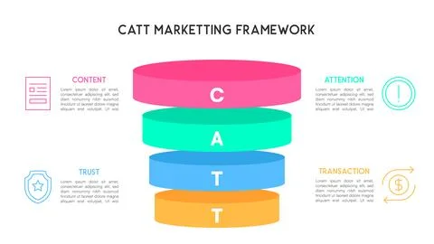 Stacked CATT Marketing Framework Vector Stock Illustration