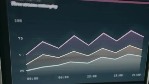 Stacked mountain chart for data visualization displaying multiple metrics over a Stock Footage 333859208