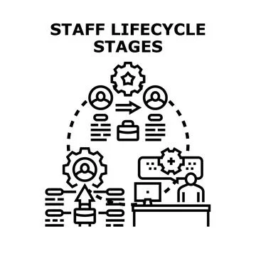 Staff lifecycle stages concept vector illustration Ilustração Stock