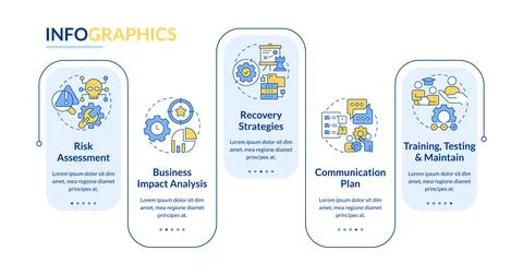Stages of business continuity planning rectangle infographic vector Illustrazione stock