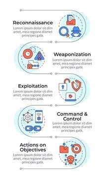 Stages of a cyberattack infographic vertical sequence Stock Illustration