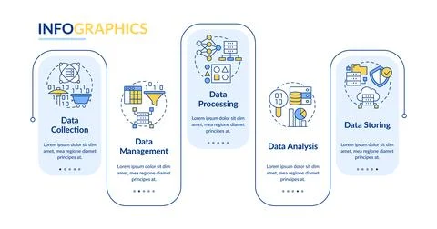 Stages of data processing rectangle infographic template Stock Illustration