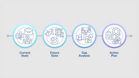 Stages of gap analysis linear timeline infographics animation Stock Footage 333755282
