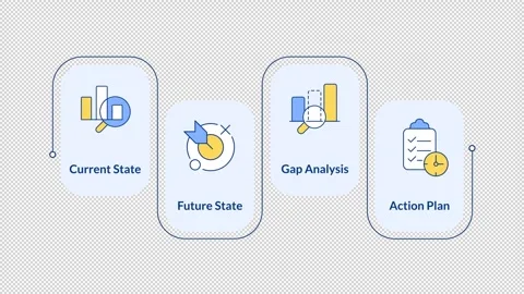 Stages of gap analysis rectangular 4 steps infographic animation 動画素材 335746835