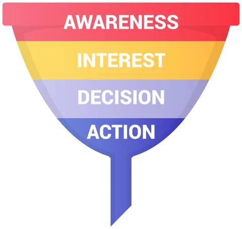 Stages of marketing process, client interest in purchases. Sales funnel with Stock Illustration