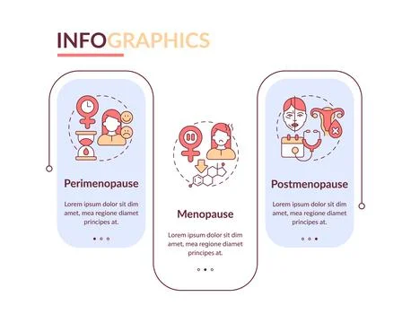 Stages of menopause rectangle infographic vector Illustrazione stock