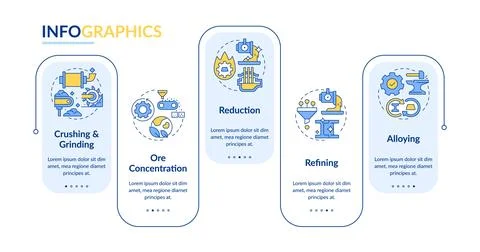 Stages of metallurgical process rectangle infographic vector. イラスト素材