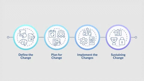 Stages of organizational change linear timeline infographics animation Stock Footage 333754886