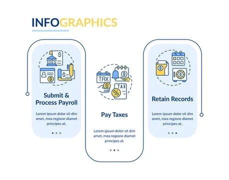 Stages of payroll processing rectangle infographic template Stock Illustration