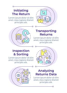 Stages of reverse logistics infographic vertical sequence 库存插图