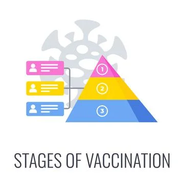Stages of Vaccination icon. Development, Testing, and Regulation Illustrazione stock