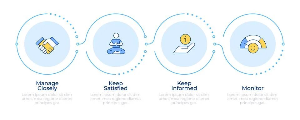 Stakeholder categorization methodology infographic 4 steps Stock Illustration