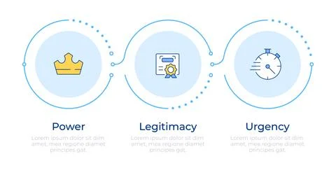 Stakeholder classification model infographic 3 steps イラスト素材