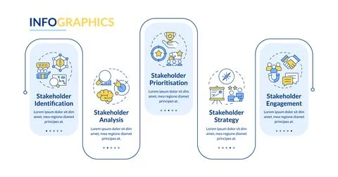 Stakeholder management steps rectangle infographic vector Stockillustratie