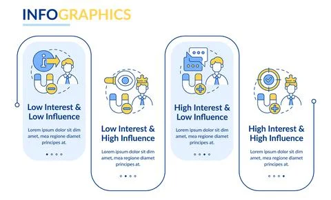 Stakeholder mapping rectangle infographic template Stock Illustration