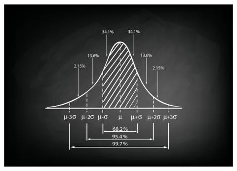 Standard Deviation Diagram on Black Chalkboard Background Illustrazione stock