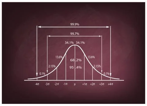 Standard Deviation Diagram on A Chalkboard Background Illustrazione stock