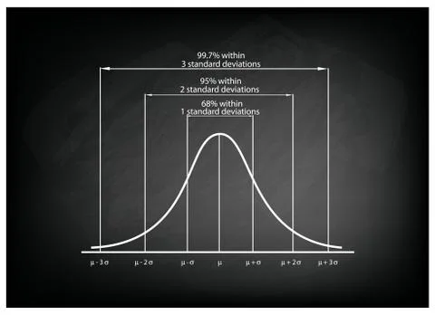 Standard Deviation Diagram Chart on Black Chalkboard Background Illustrazione stock