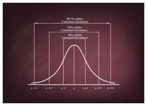Standard Deviation Diagram Chart on Chalkboard Background Illustrazione stock